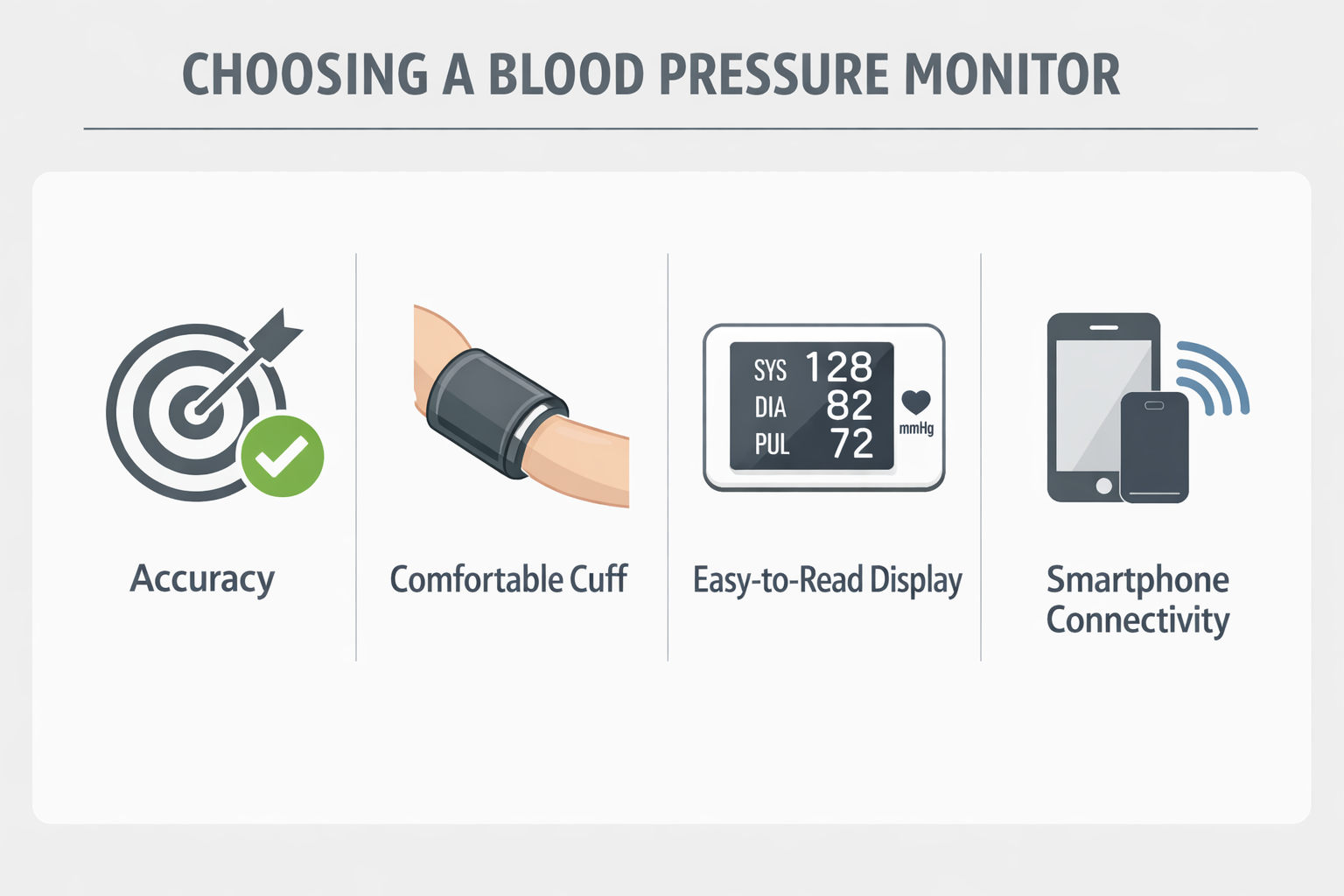 Wichtige Merkmal eines guten Blutdruckmessgeräte